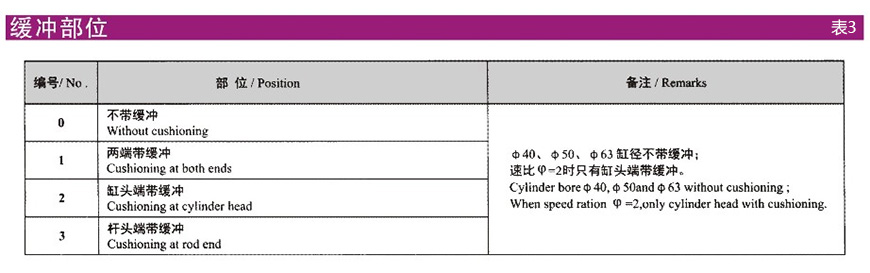 1537513176116323.jpg 表3.jpg